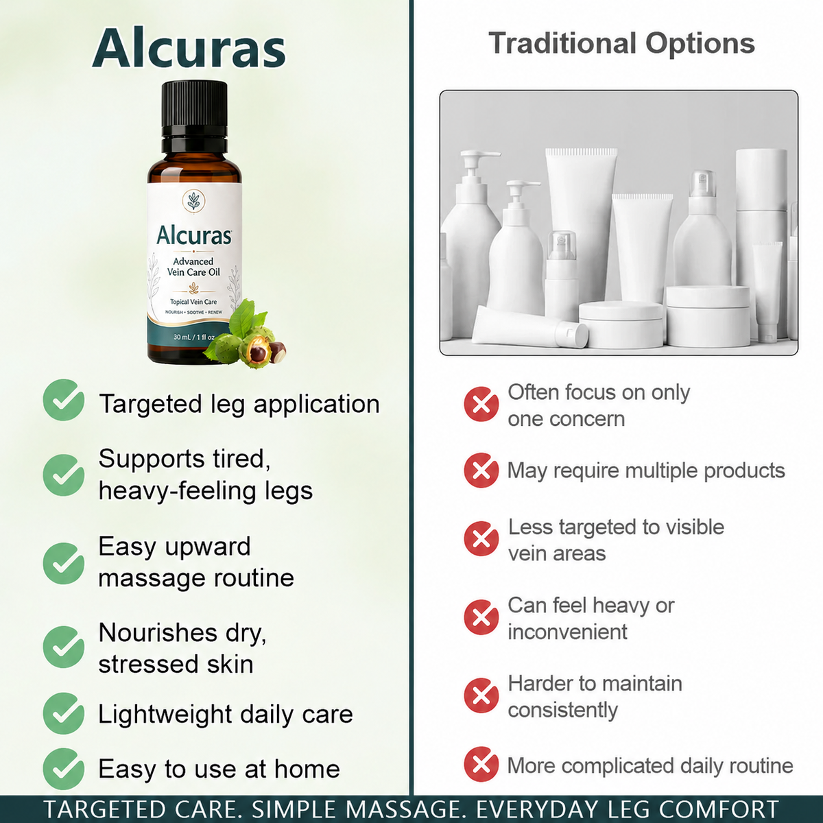 Alcuras® Advanced Vein Care Oil