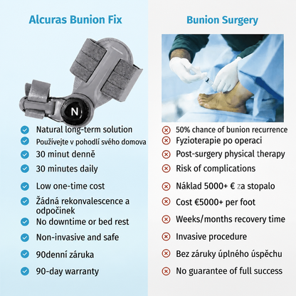 Alcuras® BUNION FIX | Orthopedic bunion corrector