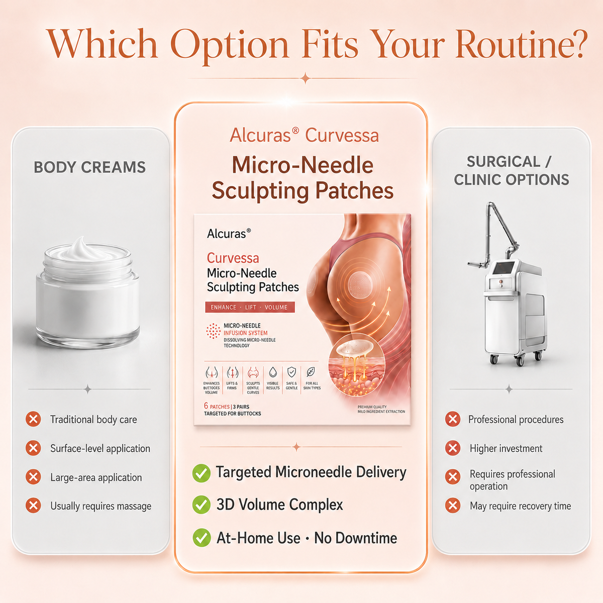 Alcuras® Curvessa Micro-Needle Sculpting Patches