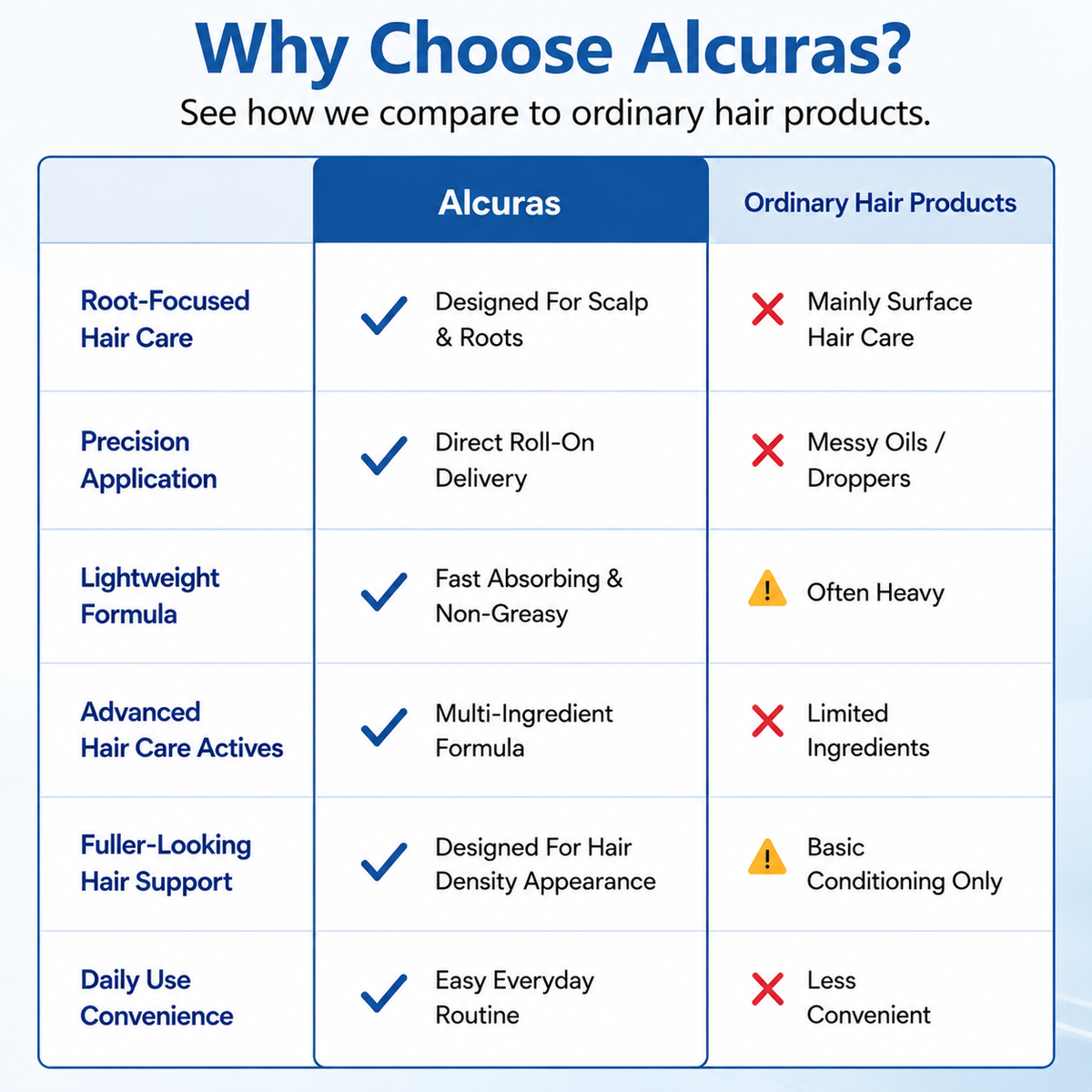 Alcuras® Hair Growth Serum Roll-On
