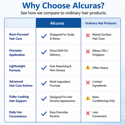 Alcuras® Hair Growth Serum Roll-On