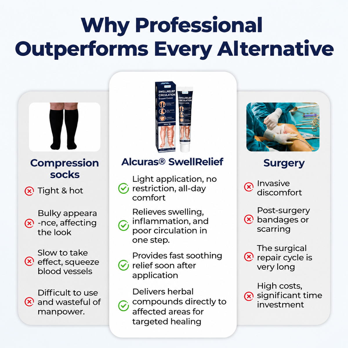 Alcuras® SwellRelief Circulation Support Cream🇺🇸