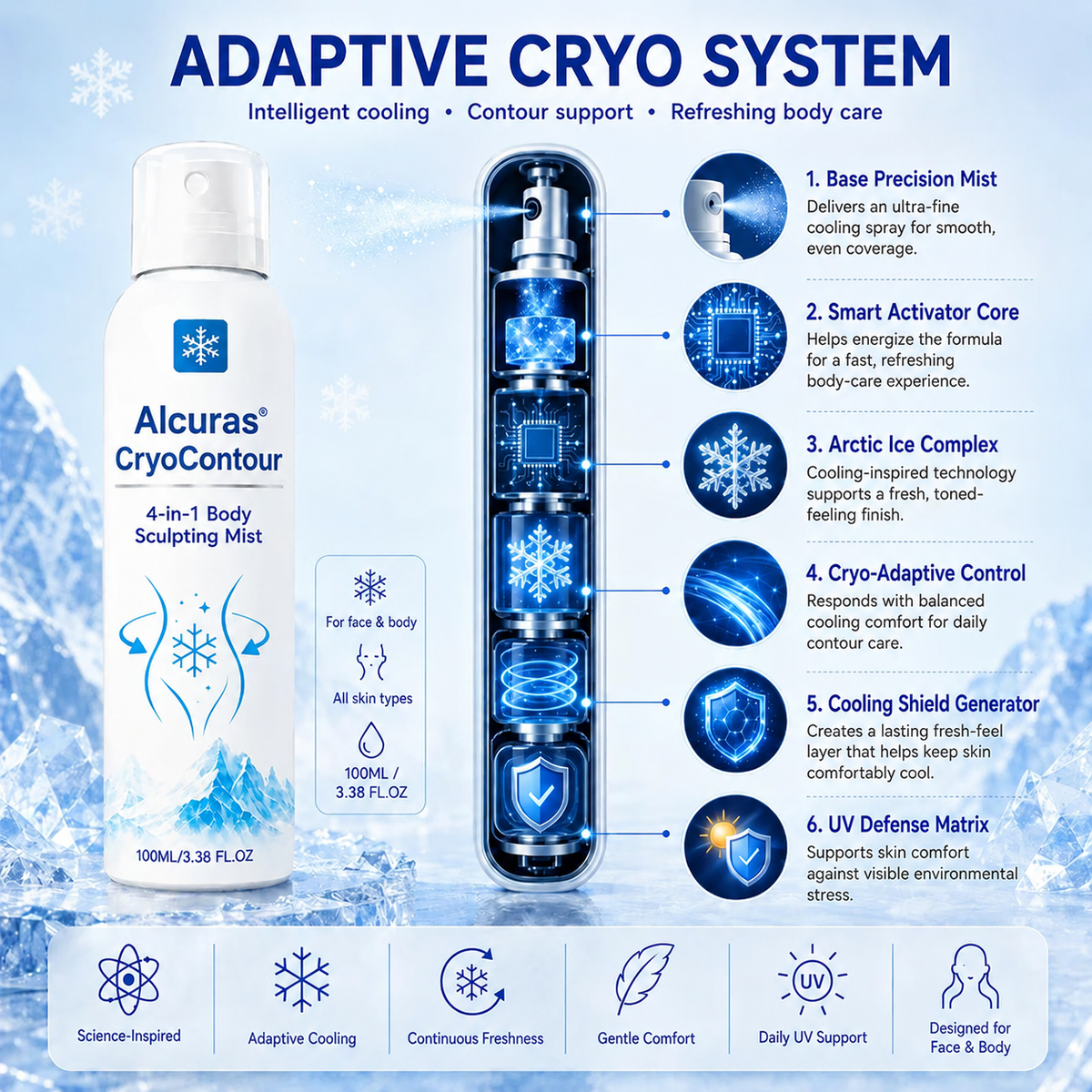 Alcuras® CryoContour 4-in-1 Body Sculpting Mist ( Imported )